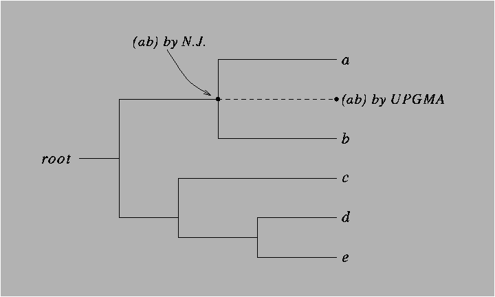 \includegraphics{lec08_figs/clocktree.ps}