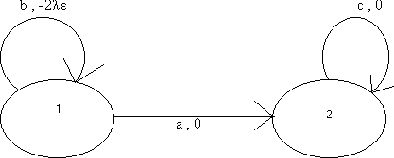 \begin{figure}\psfig{file=example1.ps,width=4in,clip=}
\end{figure}