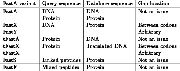 \begin{figure}
\centering
\begin{tabular}{\vert l\vert l\vert l\vert l\vert}
...
...& Mixed peptides & Protein & Not an issue\\
\hline
\end{tabular} \end{figure}