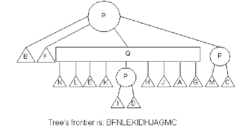 \includegraphics{lec09_fig/frontier.eps}