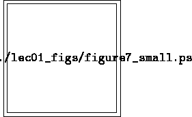 \fbox{\epsfig{figure=./lec01_figs/figure7_small.ps}}