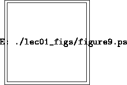 \fbox{\epsfig{figure=./lec01_figs/figure9.ps}}