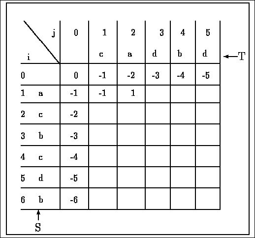 Latex Tabular Table Example