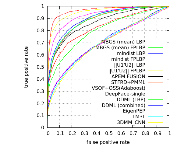 ROC curve