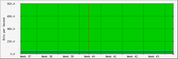 month