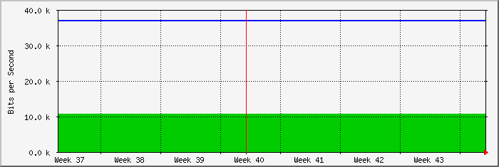 month