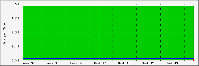 month