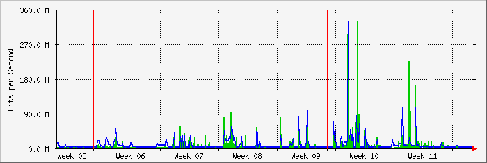 month