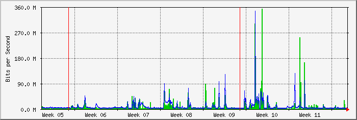 month