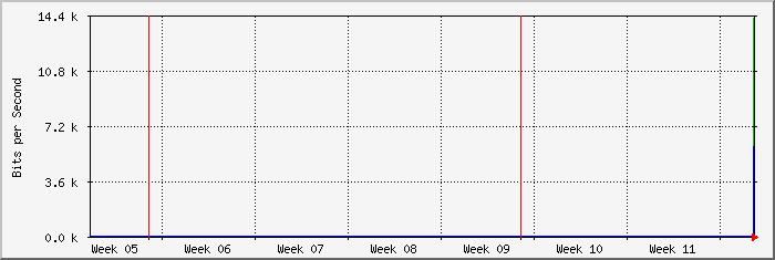 month