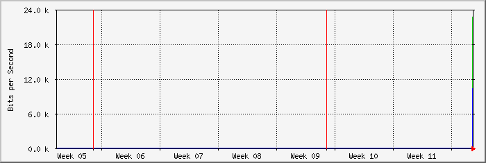 month