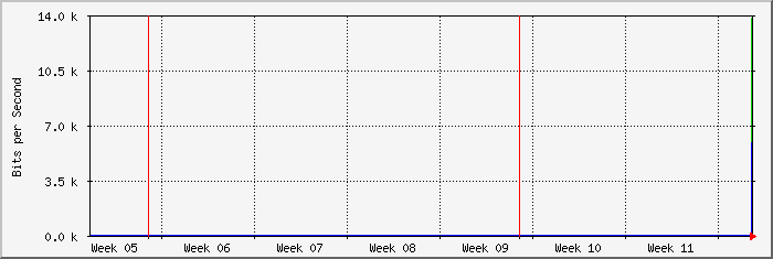 month
