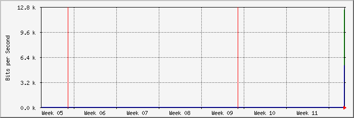 month