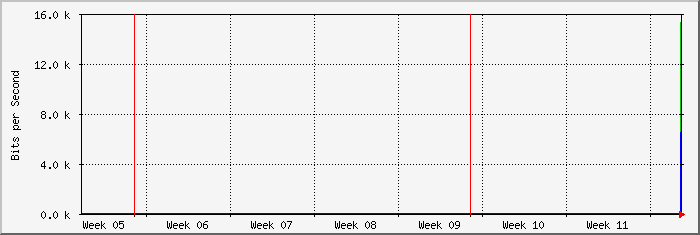 month