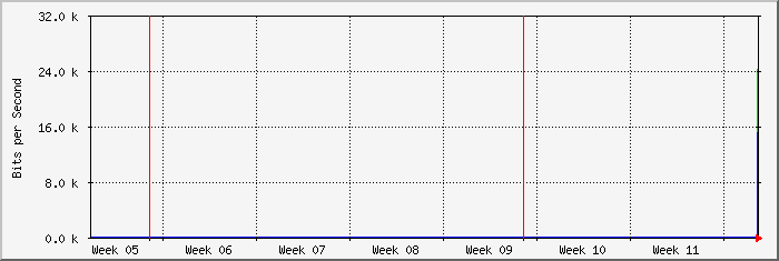month