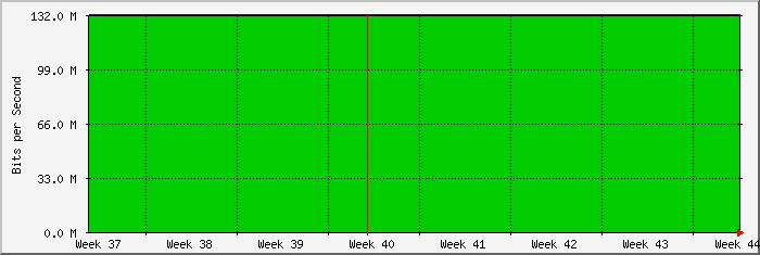 month