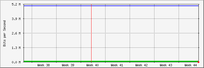 month