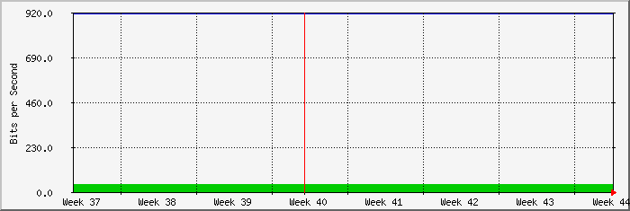 month