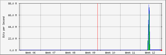 month