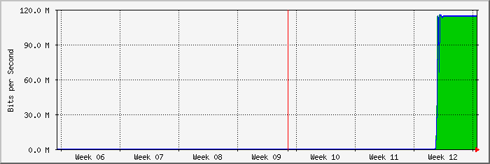 month