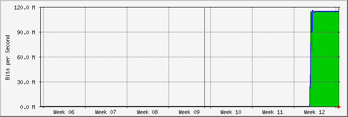month