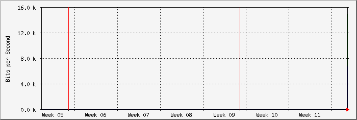month