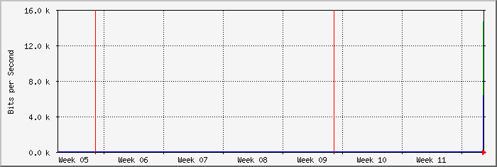 month
