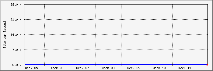 month