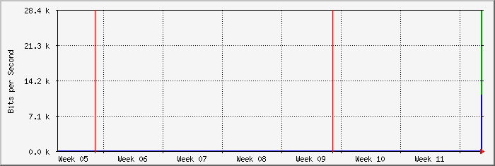 month