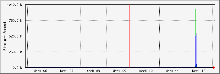month