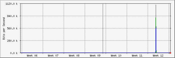 month