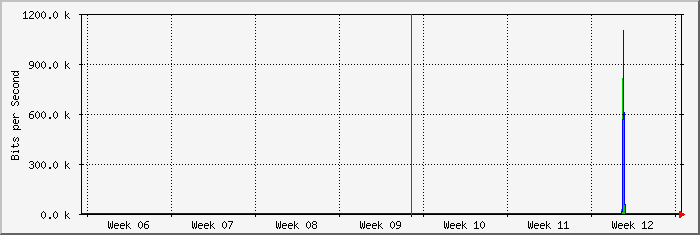 month