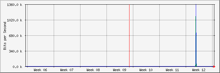 month