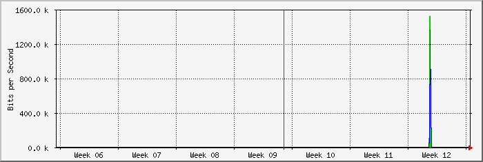 month