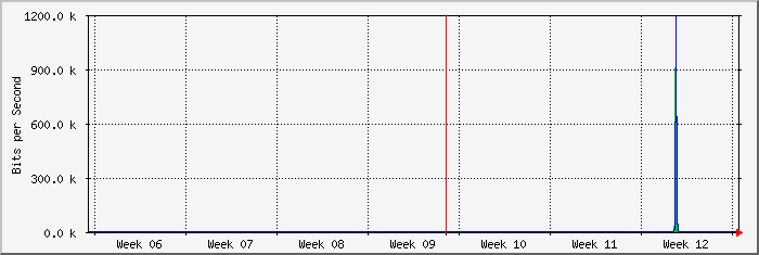 month