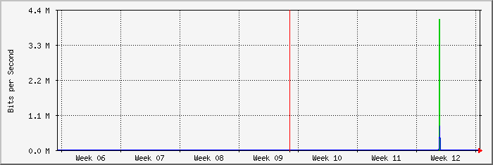 month
