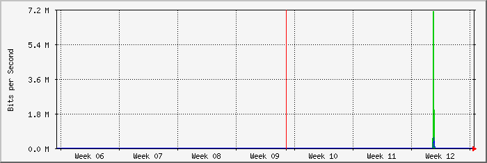 month