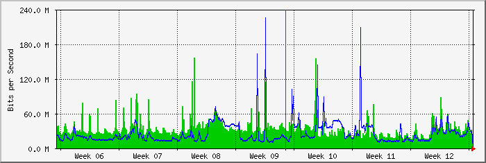month