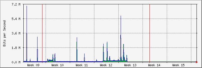month
