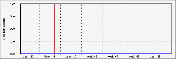 month