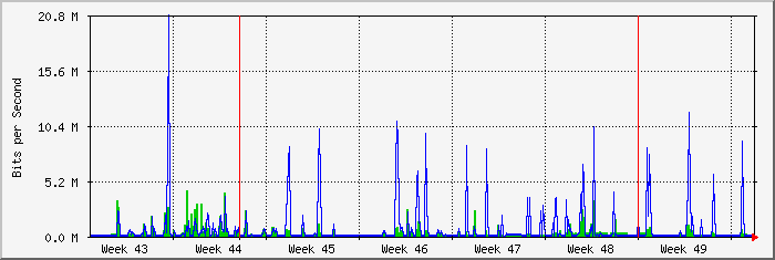 month