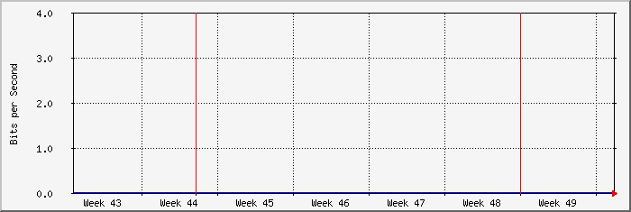 month