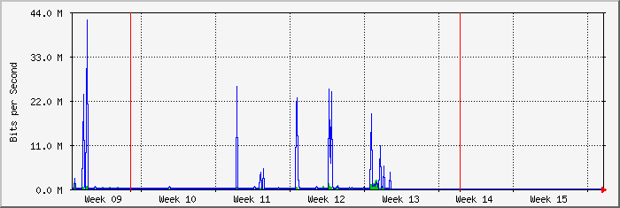 month