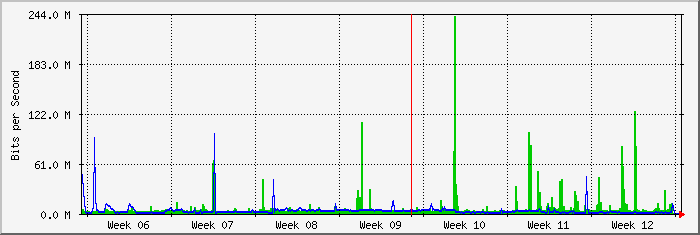 month