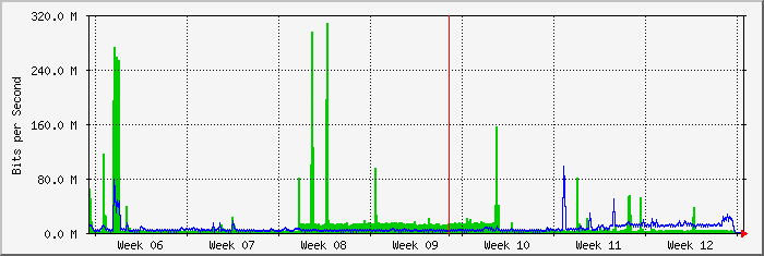 month