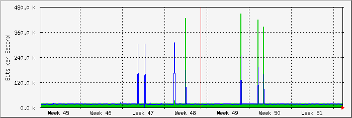 month