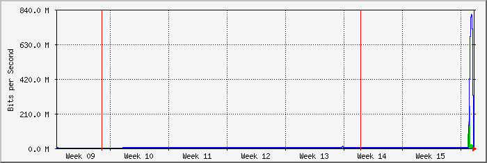 month