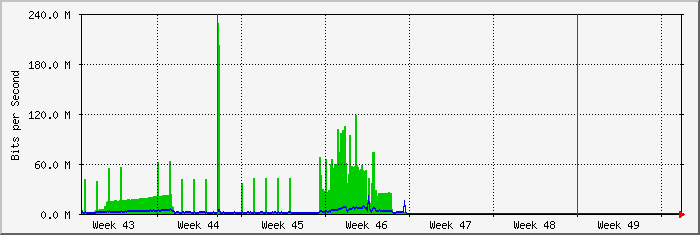 month