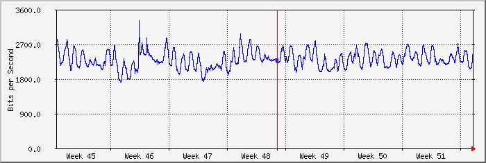 month