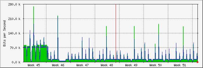 month